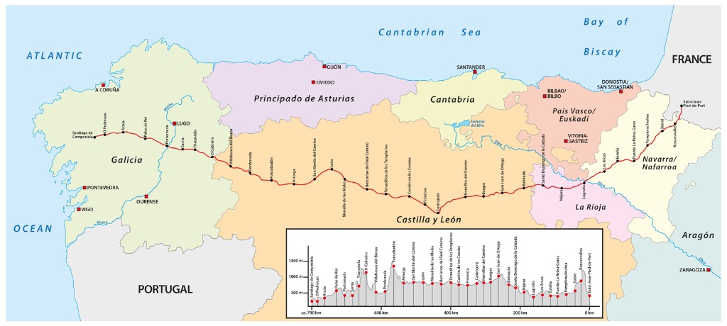 camino de santiago